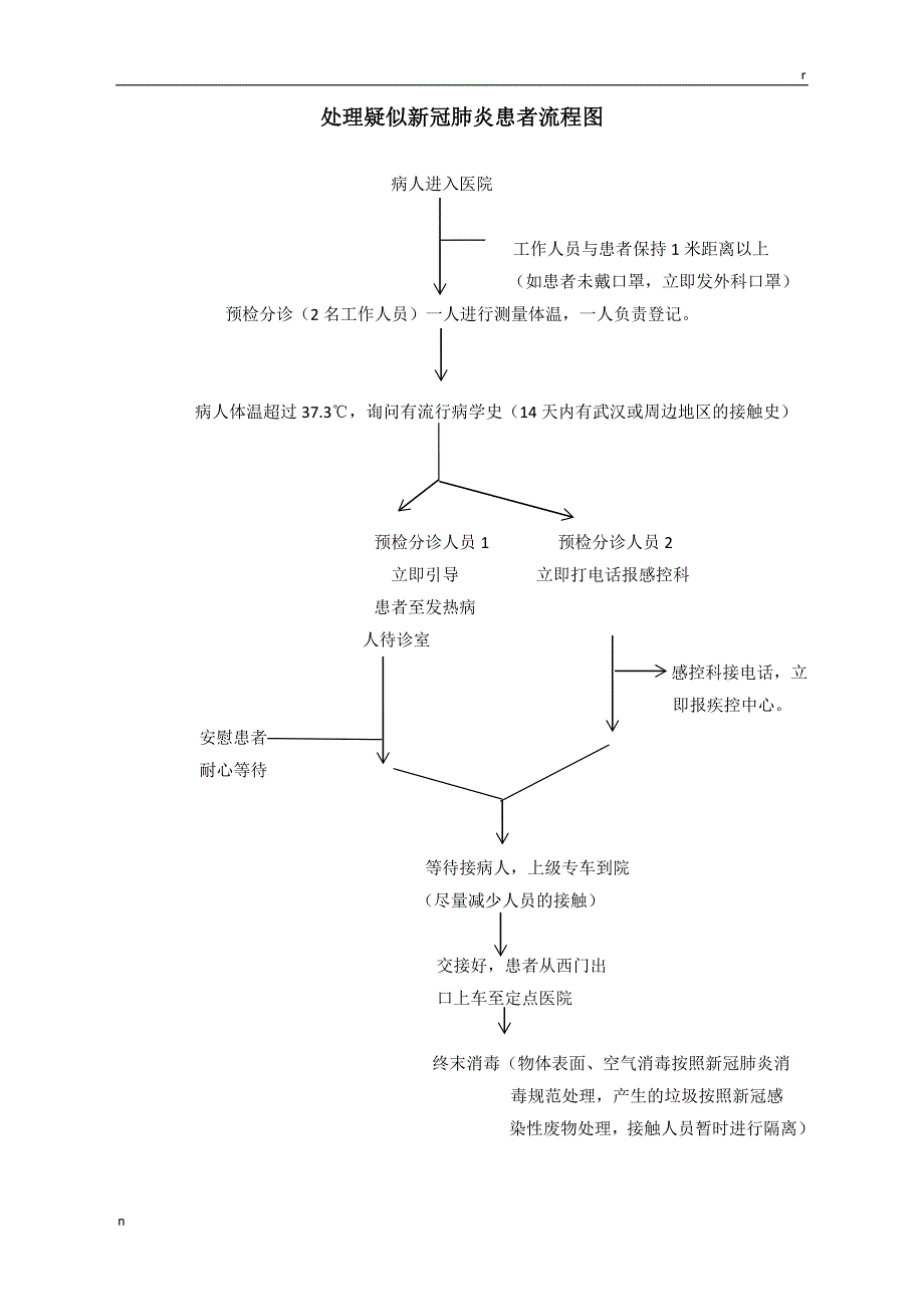 新冠肺炎疑似病人处理应急演练方案.doc_第3页