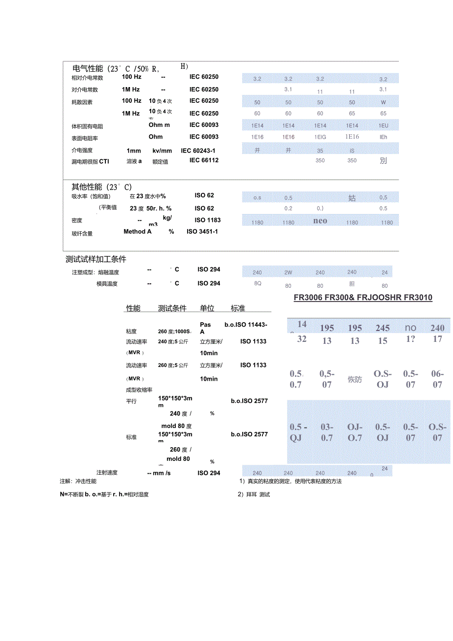 阻燃级德国拜耳PCABS物性表_第2页