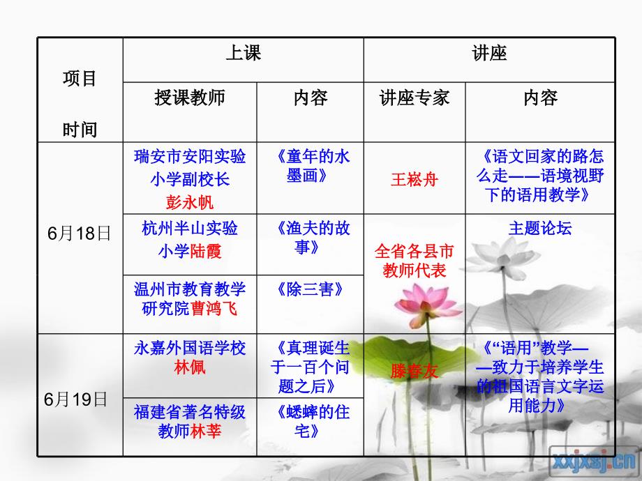 关注文体凸显语用浙江省小学语文疑难问题解决_第4页