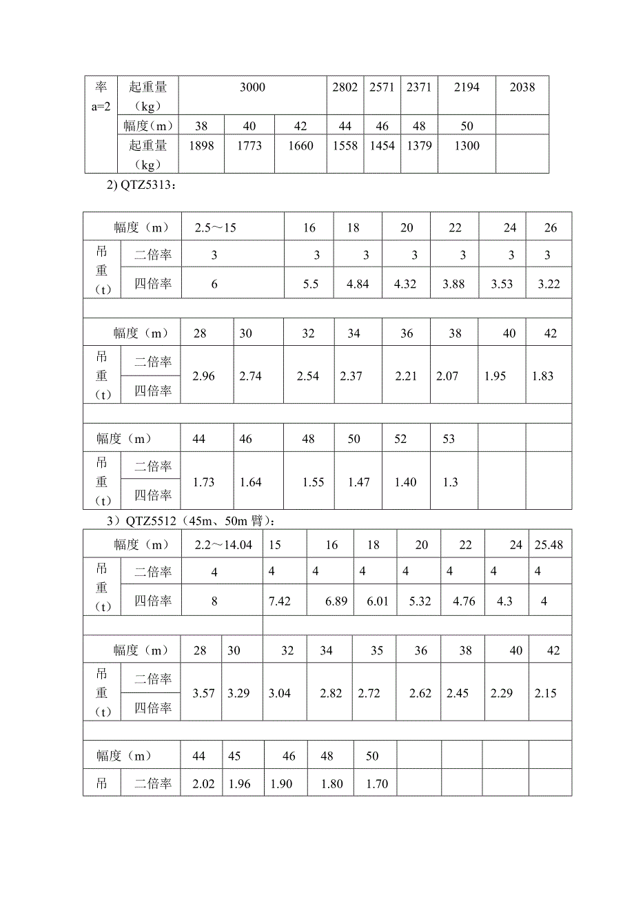 居住项目二期大模板吊装方案_第4页