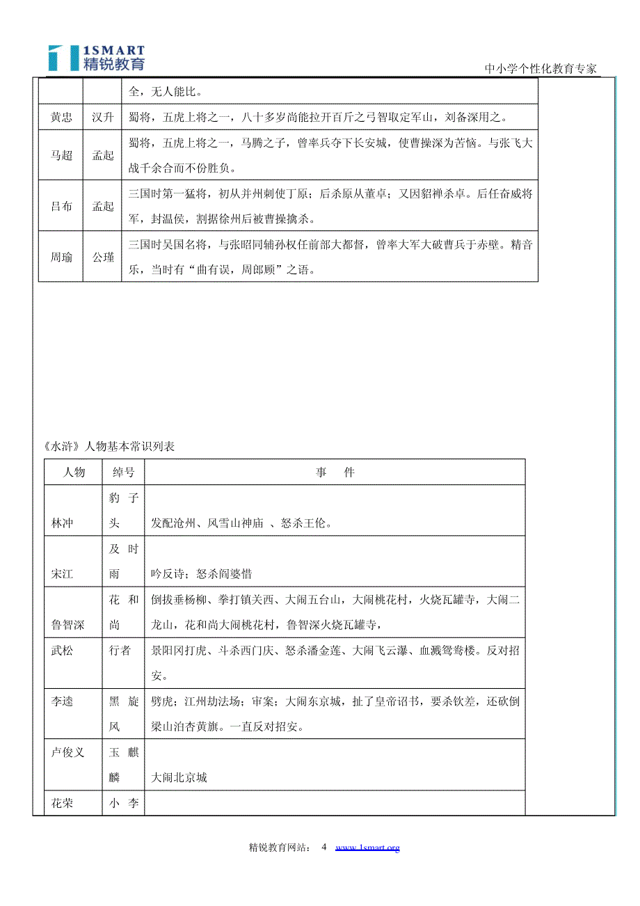 四大名著阅读(学生版)_第4页