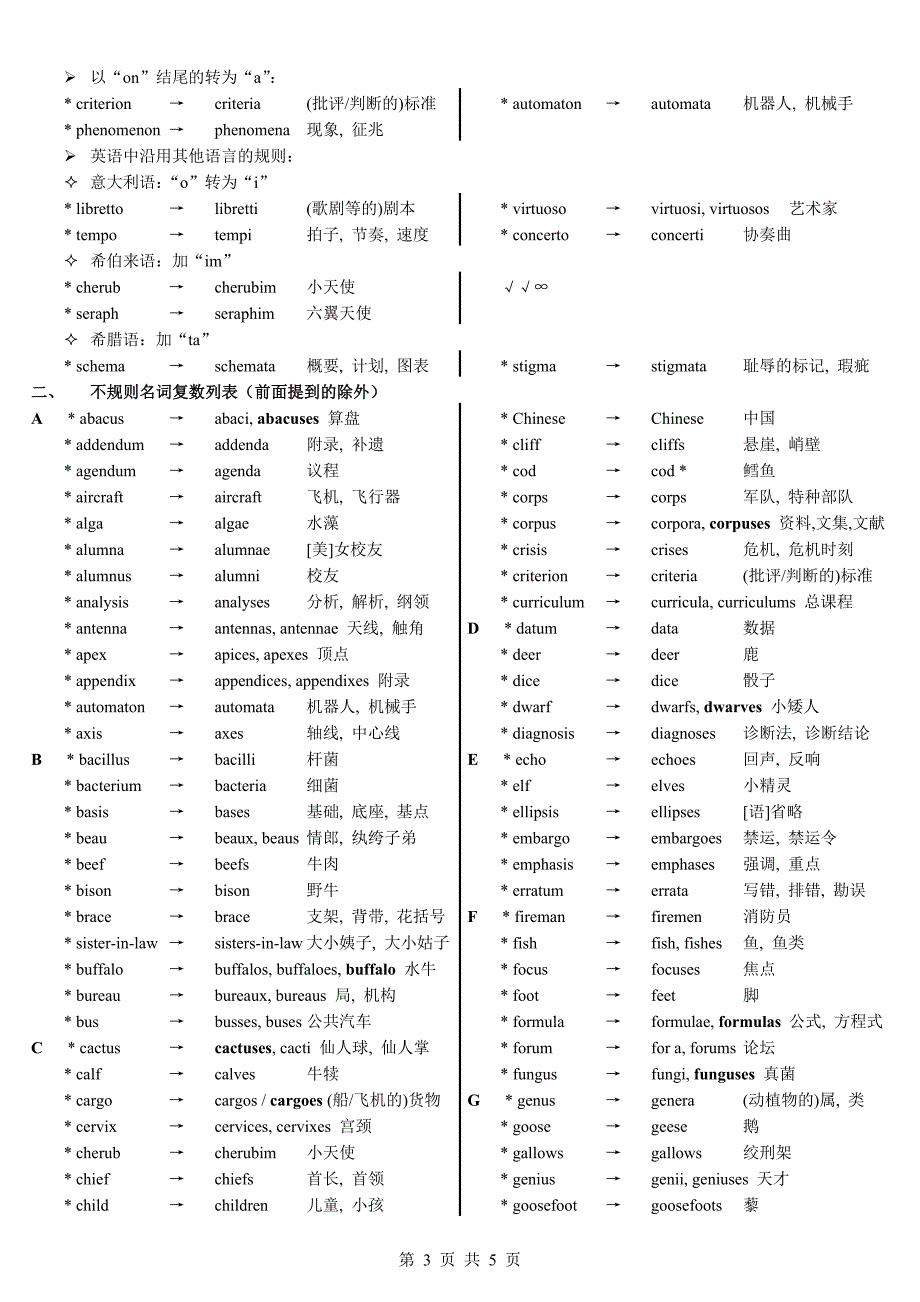 英语不规则名词复数表n.doc_第3页