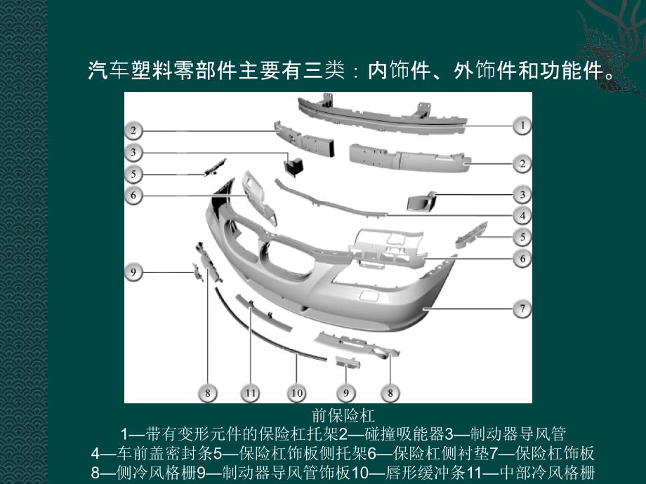 非金属材料、复合材料及其在汽车上的应用课件_第4页