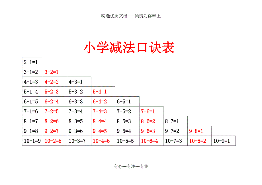 小学加减乘除法口诀表_第2页