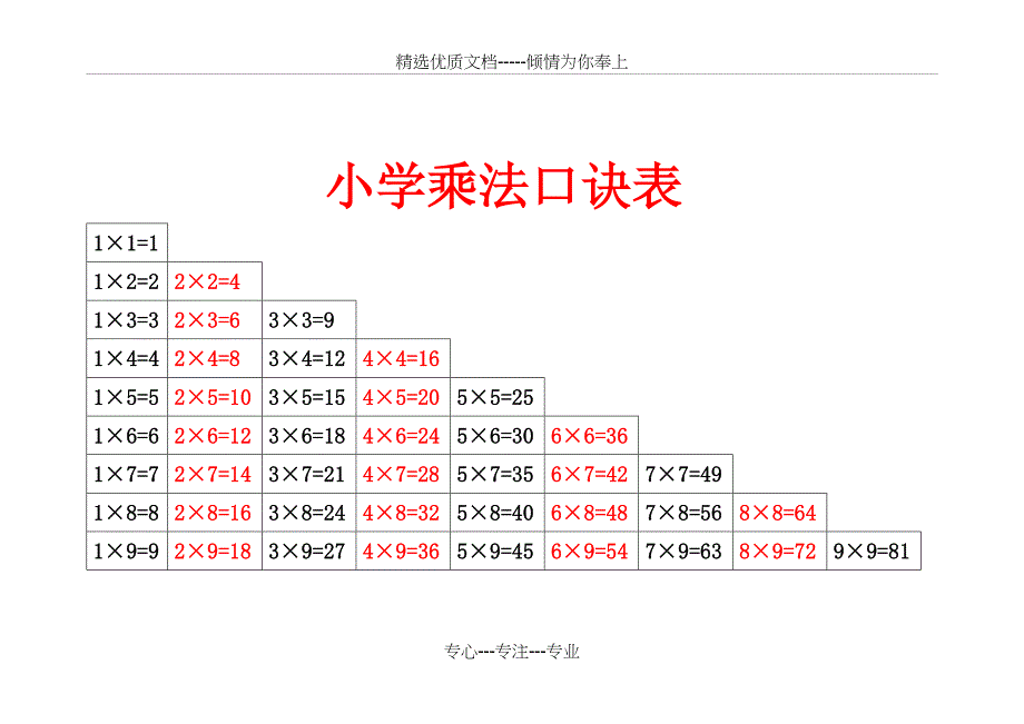 小学加减乘除法口诀表_第3页