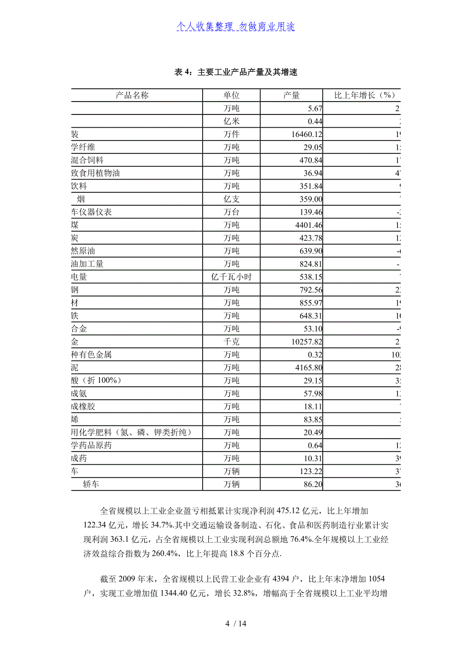 二〇〇吉林国民经济和社会发展统计公报_第4页