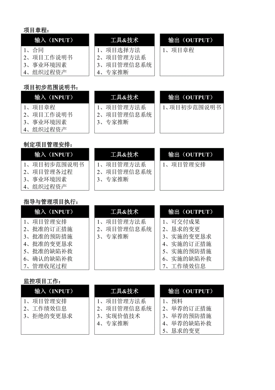 系统集成项目管理工程师软考ITO_第1页