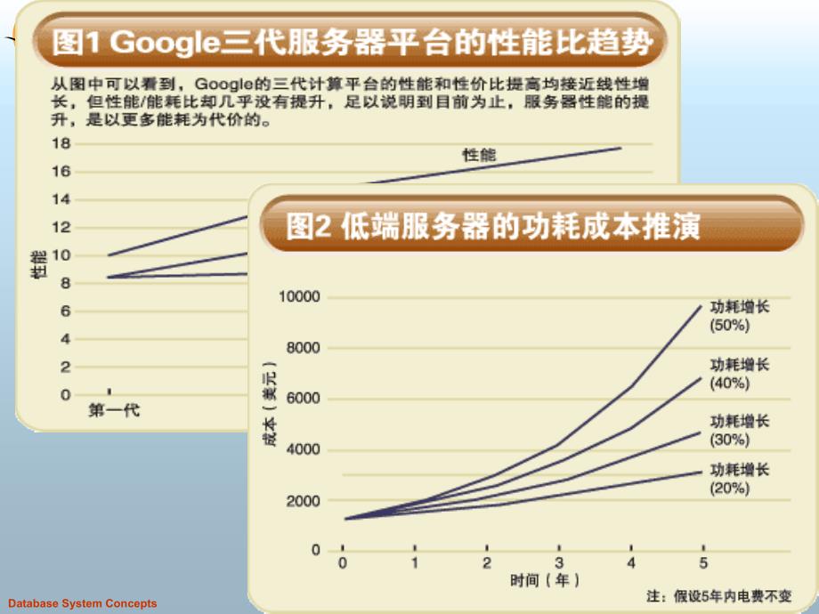 体系结构中低功耗优化策略_第4页