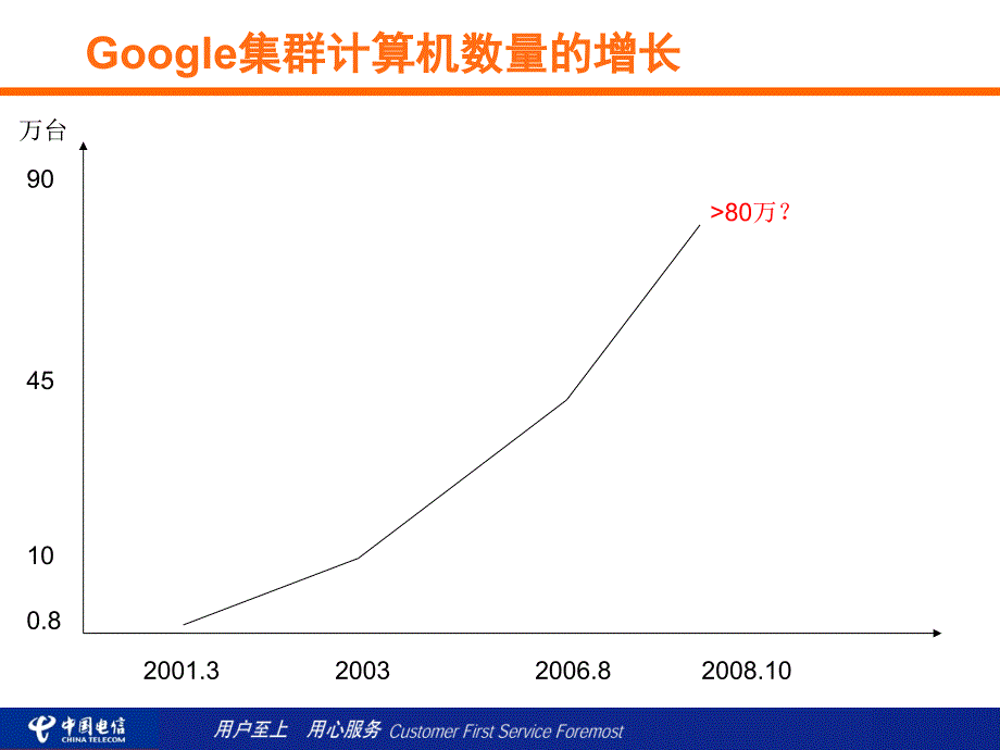 中国电信——Google核心技术初探_第4页