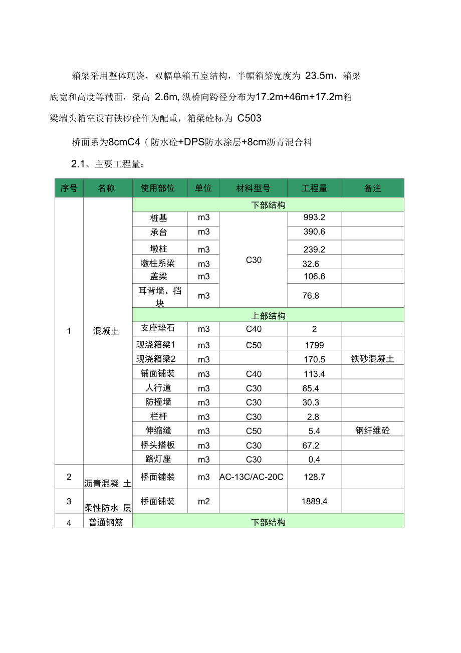 上跨高速公路现浇箱梁桥梁总体施工组织设计最新(DOC 59页)_第2页