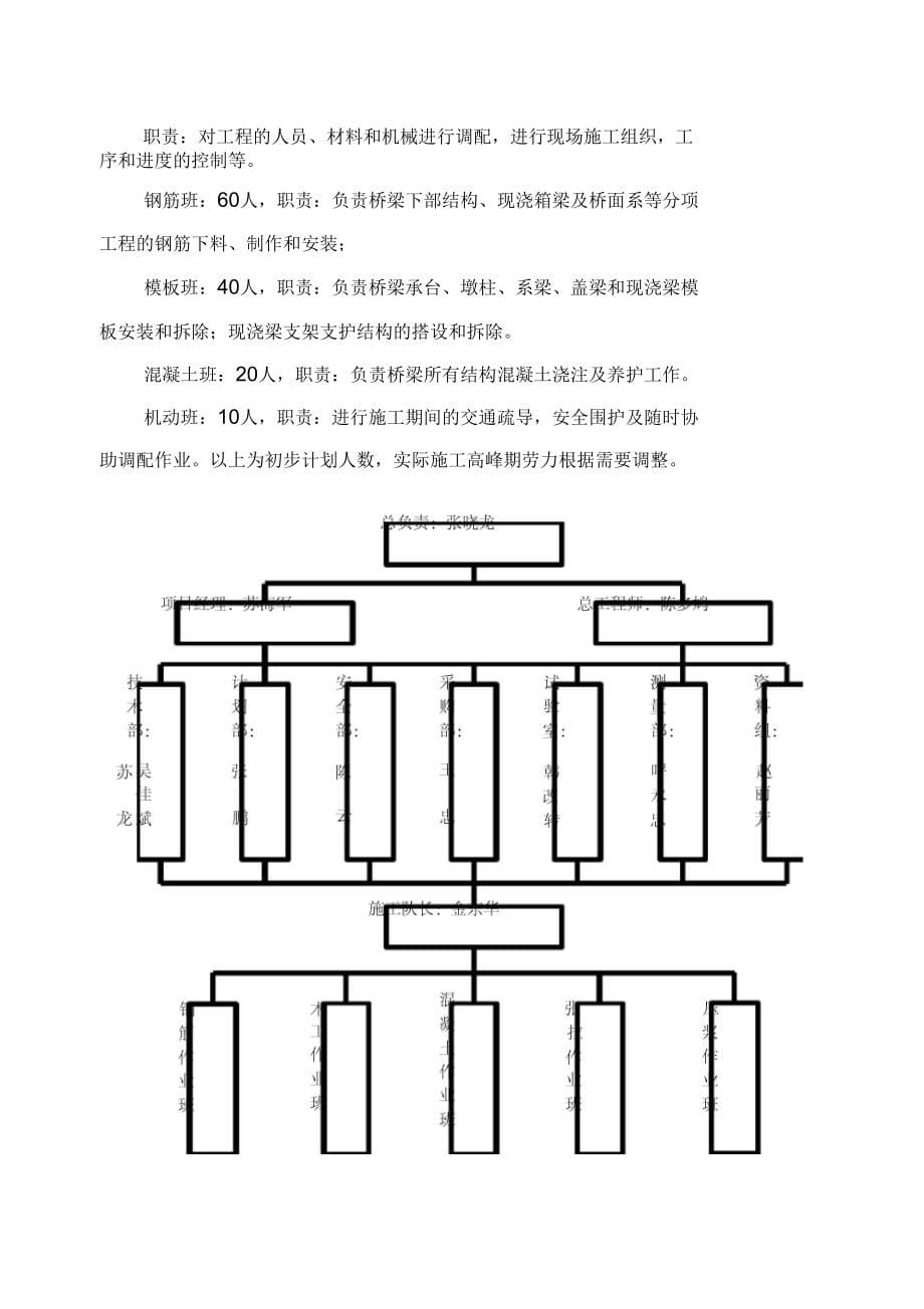 上跨高速公路现浇箱梁桥梁总体施工组织设计最新(DOC 59页)_第5页