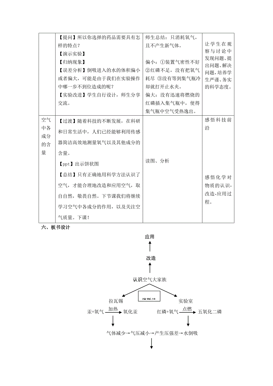 2．1人类赖以生存的空气（共2课时）[1].doc_第3页