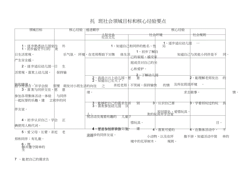 社会领域目标_第1页