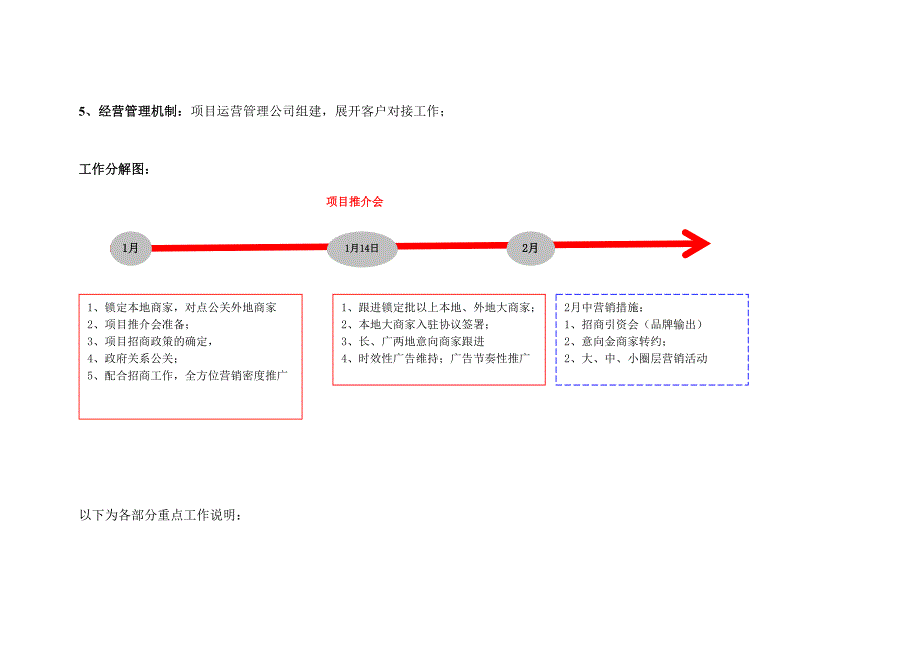 郴州裕后街项目推介会活动方案_第3页