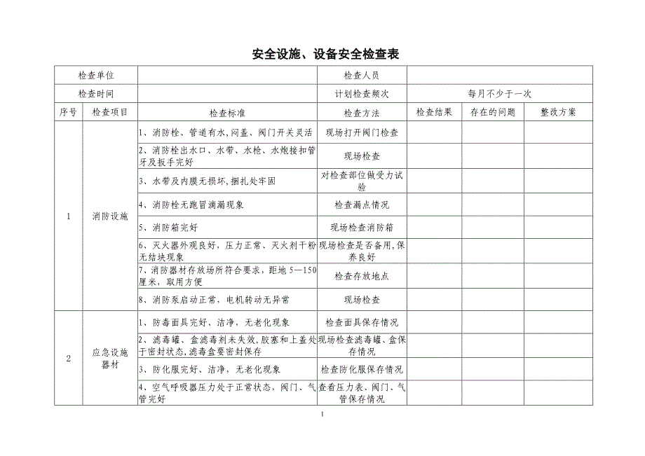 安全设施设备安全检查表90417_第1页