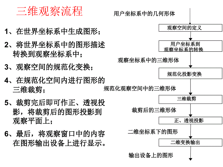 计算机图形学总结1分解ppt课件_第2页