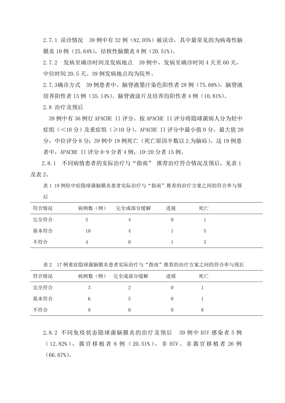 隐球菌脑膜炎39例临床分析(精品)_第4页