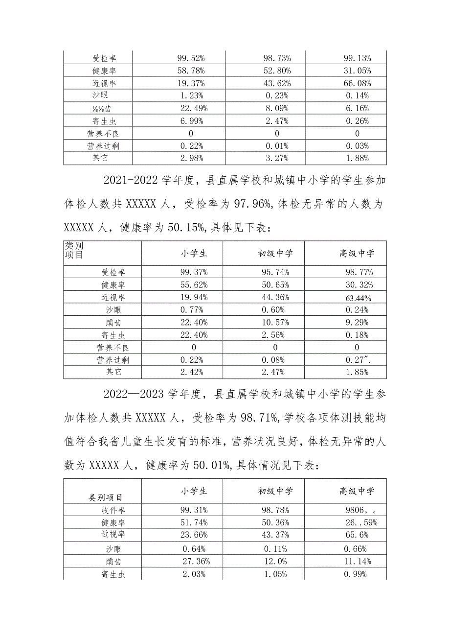 关于XX县中小学生体质与健康的调研报告_第2页