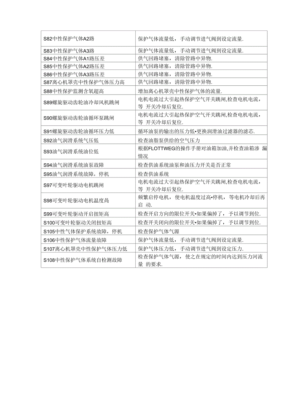 三相卧式离心机常见故障及解决方法_第4页