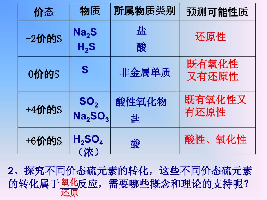 第3章第3节硫的转化_第3页