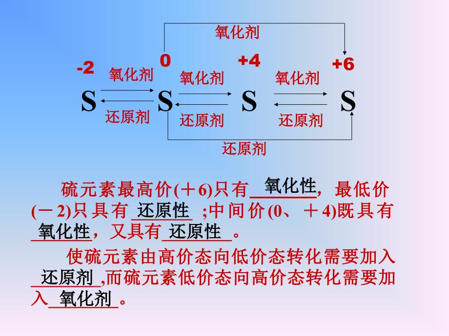 第3章第3节硫的转化_第4页