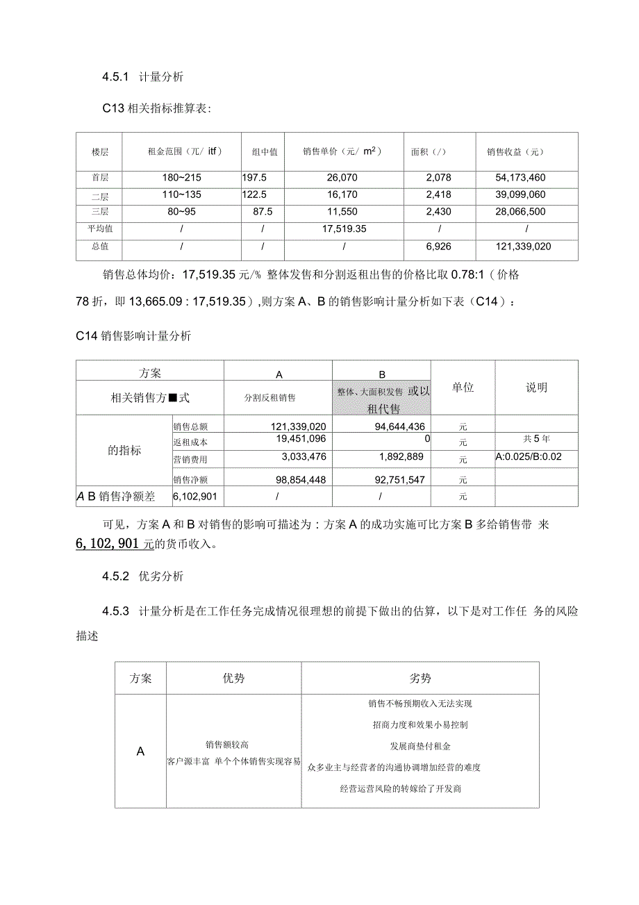 招商方案优选_第4页