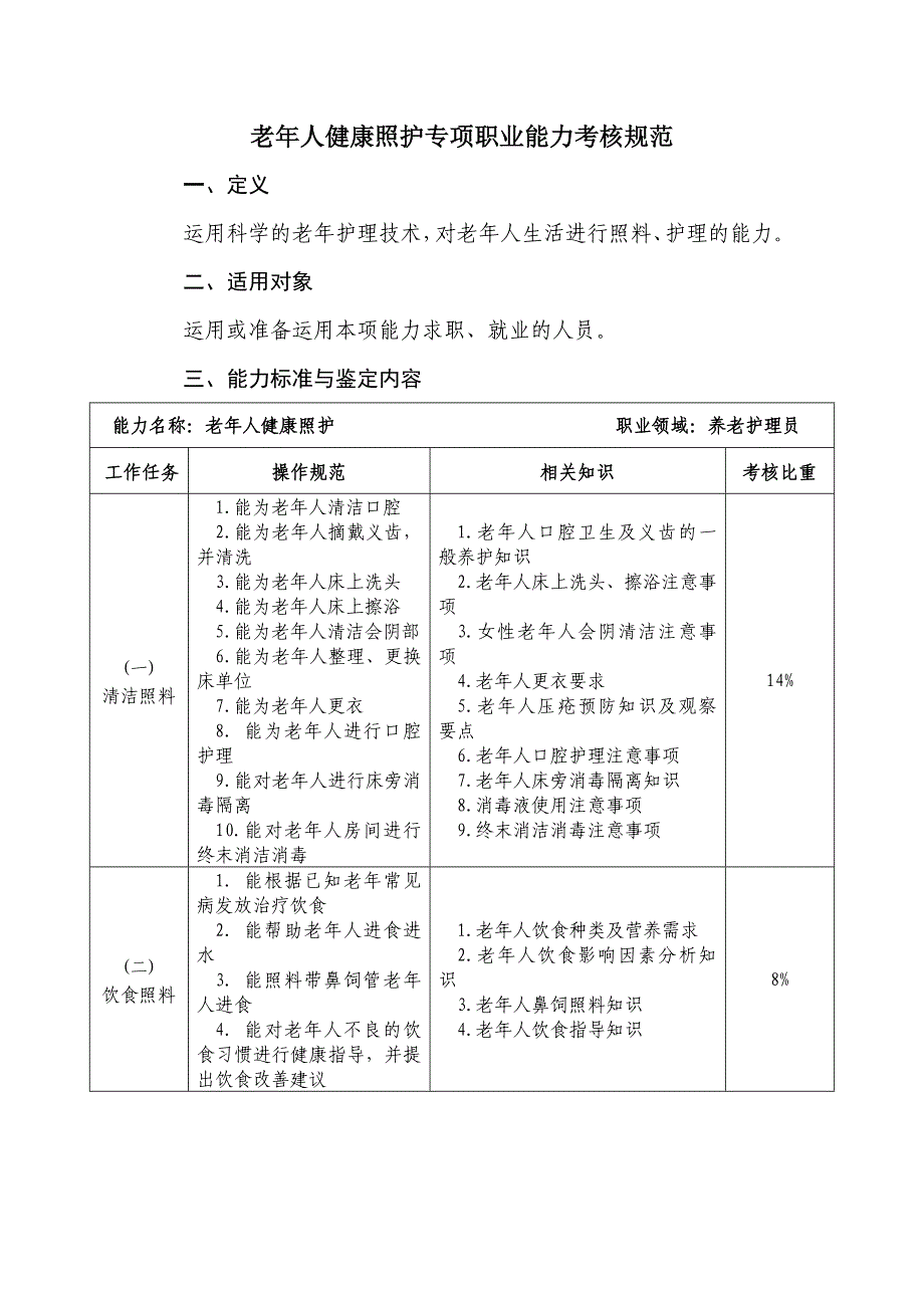 老年人健康照护专项职业能力考核规范_第1页