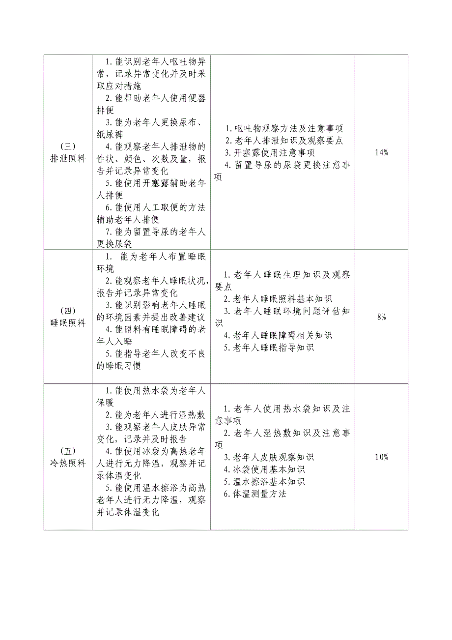 老年人健康照护专项职业能力考核规范_第2页