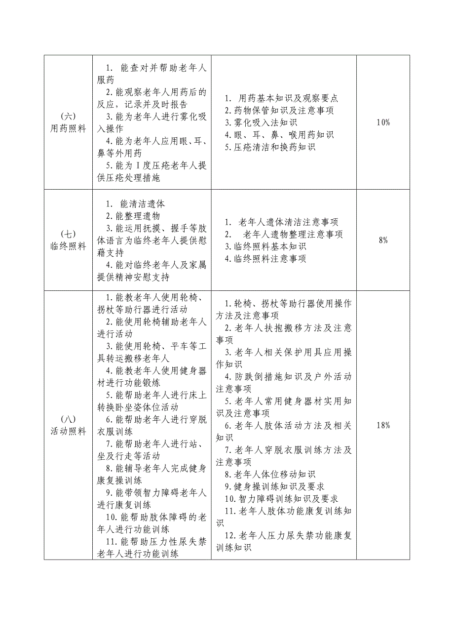 老年人健康照护专项职业能力考核规范_第3页