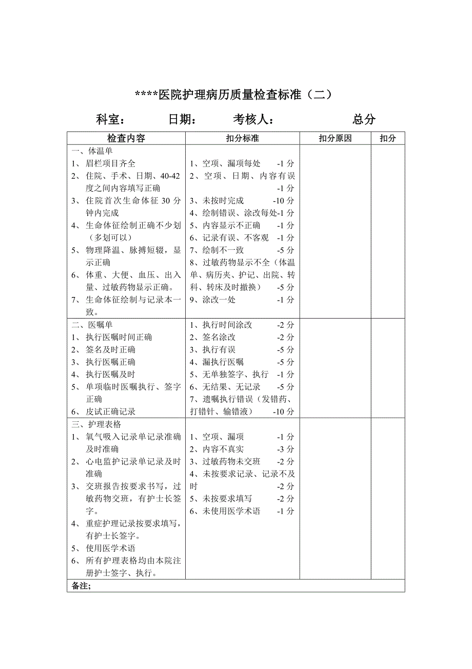 护理质量控制检查表.doc_第2页