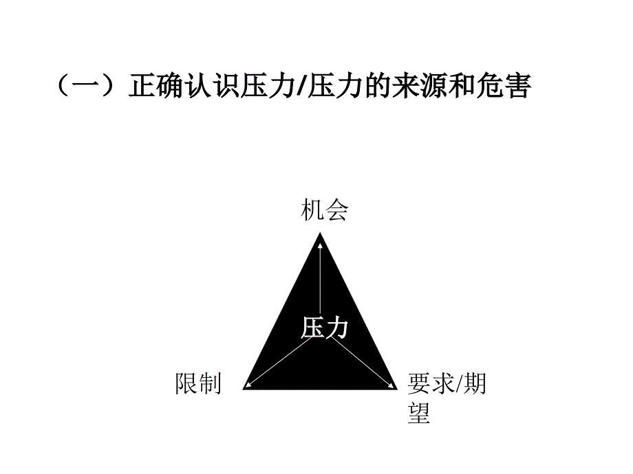 压力学员讲义_第4页