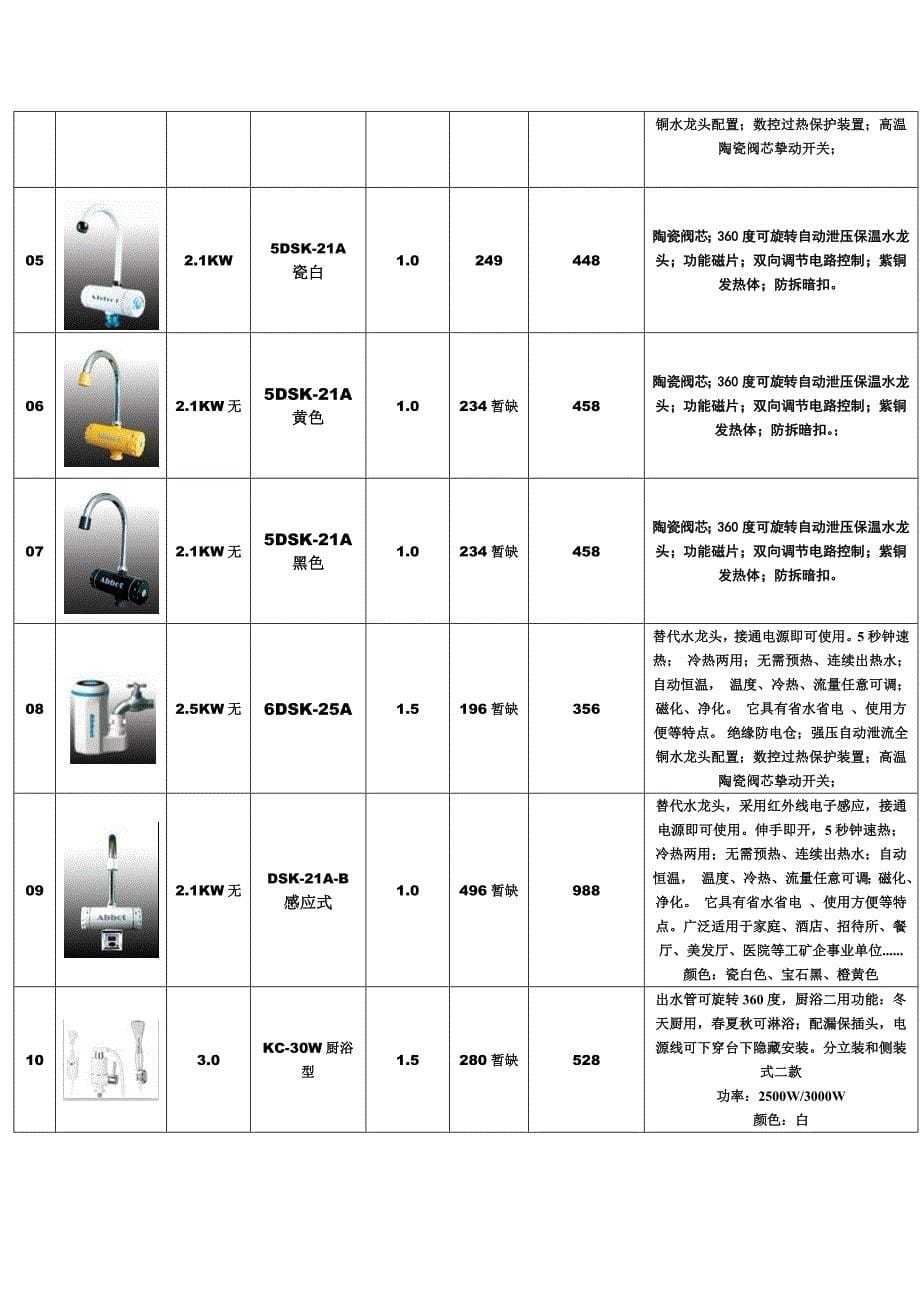 东三省电热水龙头批发.doc_第5页