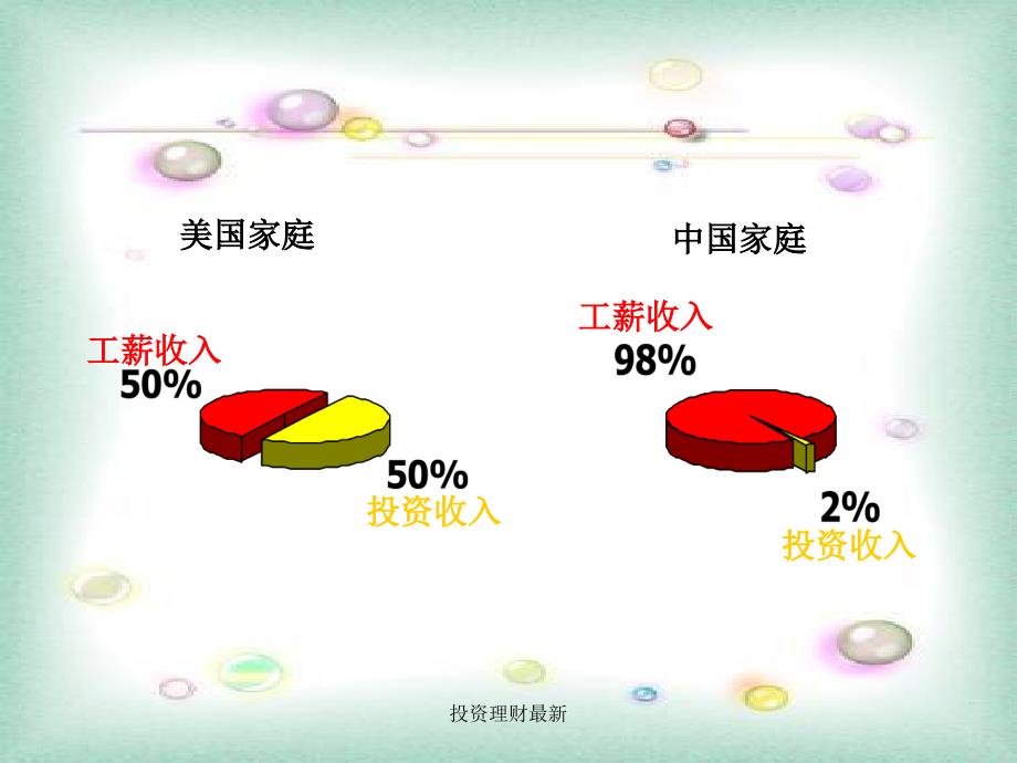 投资理财最新课件_第1页