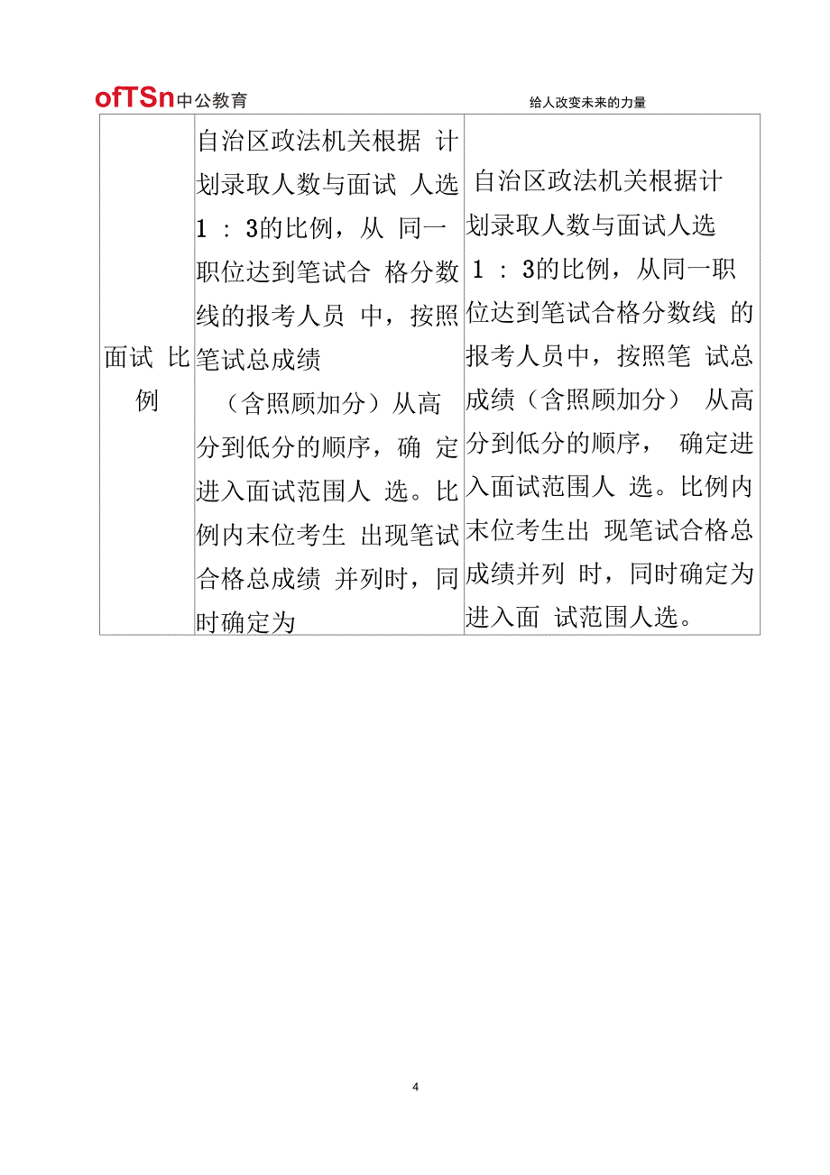 2014年广西政法干警面试考情分析_第4页