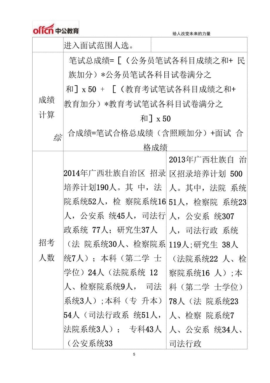 2014年广西政法干警面试考情分析_第5页