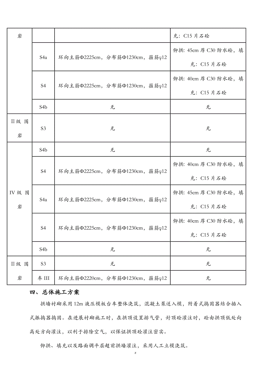 隧道仰拱及填充建筑施工组织设计及对策_第2页