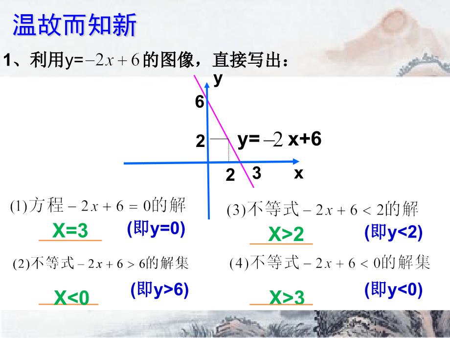 一次函数与方程不等式第2课时公开课ppt课件_第2页