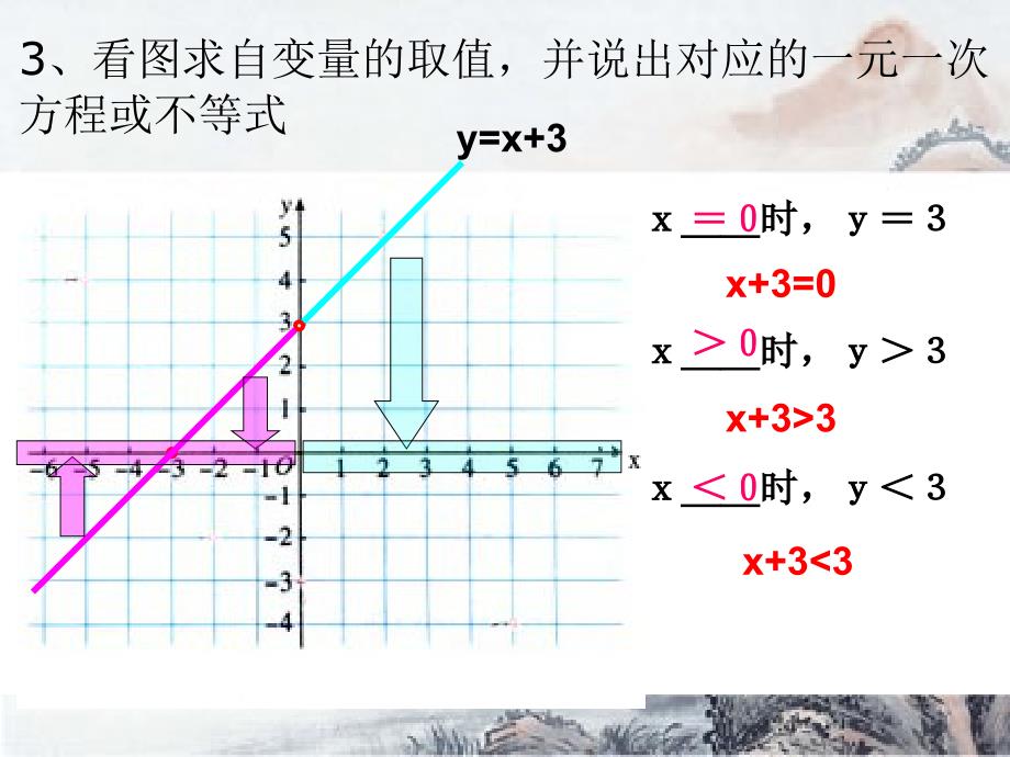 一次函数与方程不等式第2课时公开课ppt课件_第4页