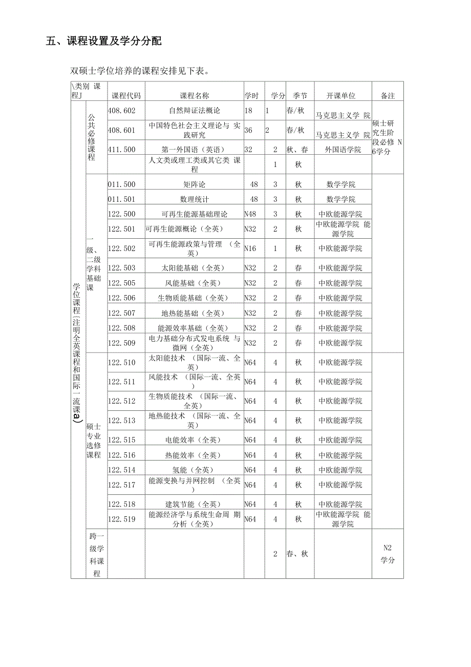 中欧清洁与可再生能源学院_第3页