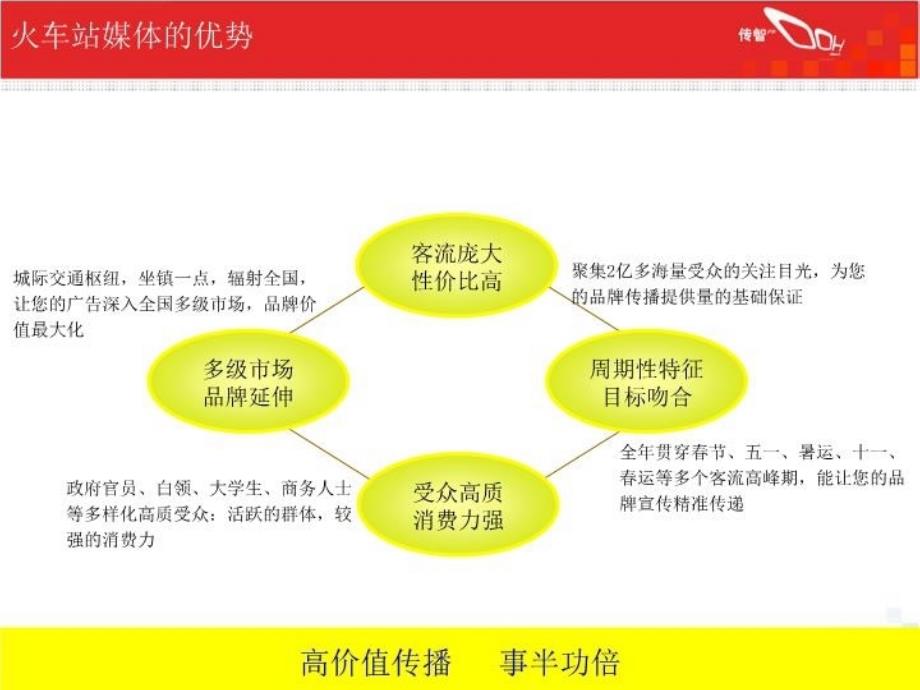 最新北京火车站介绍PPT课件_第4页