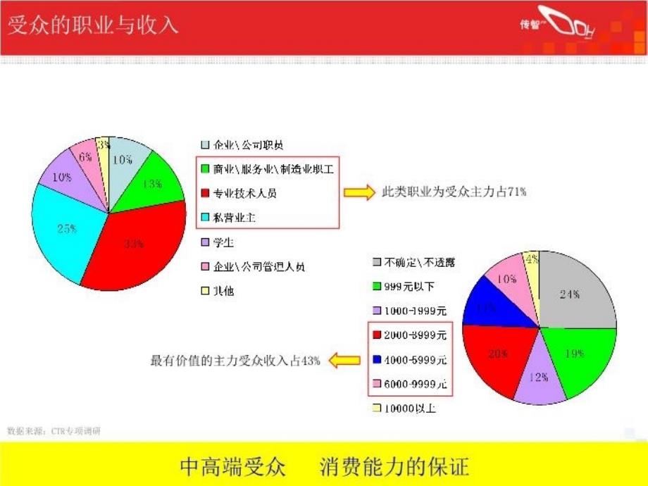 最新北京火车站介绍PPT课件_第5页