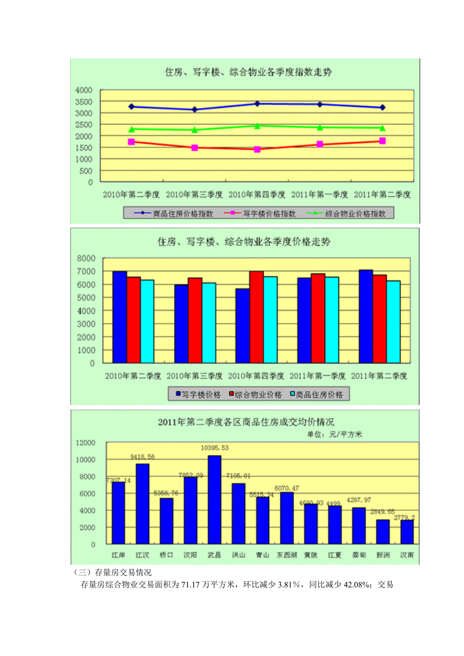 武汉市市场分析.doc_第4页