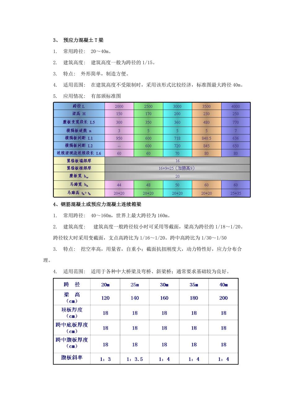 简支梁设计指导.doc_第4页