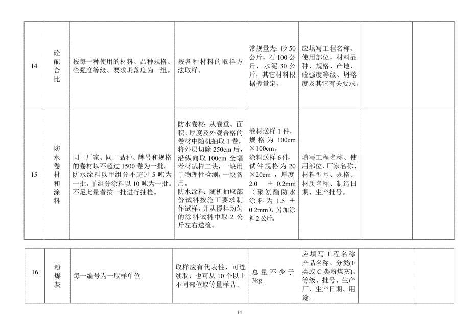 材料检测取样方法.doc_第5页