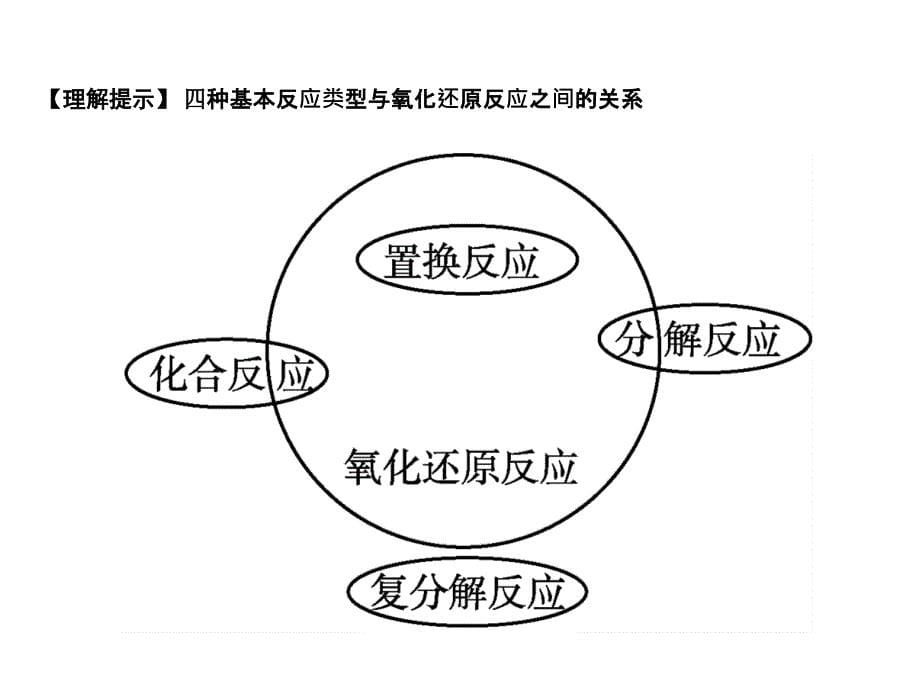 氧化还原反应知识点小结_第5页