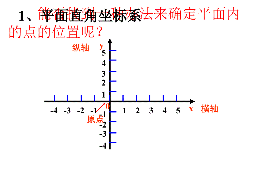 612平面直角坐标_第3页