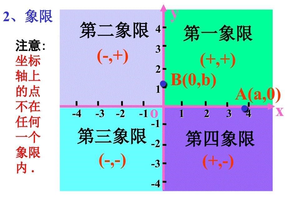 612平面直角坐标_第5页