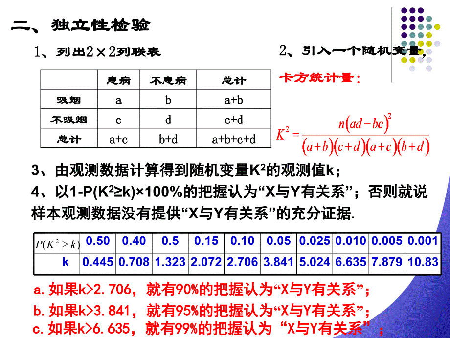 独立性检验课件_第4页