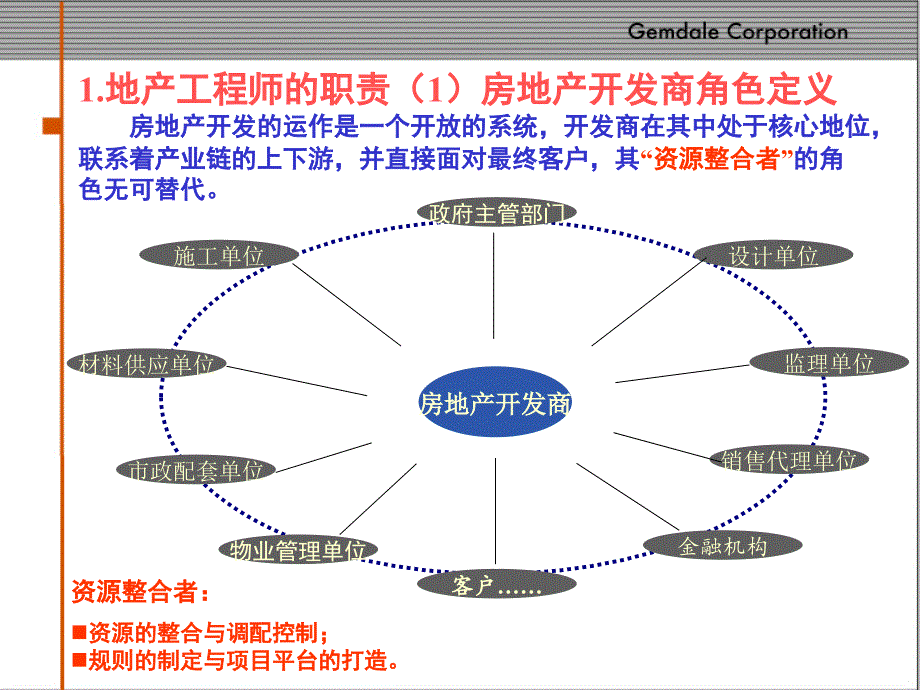 金地优秀的地产工程师_第3页