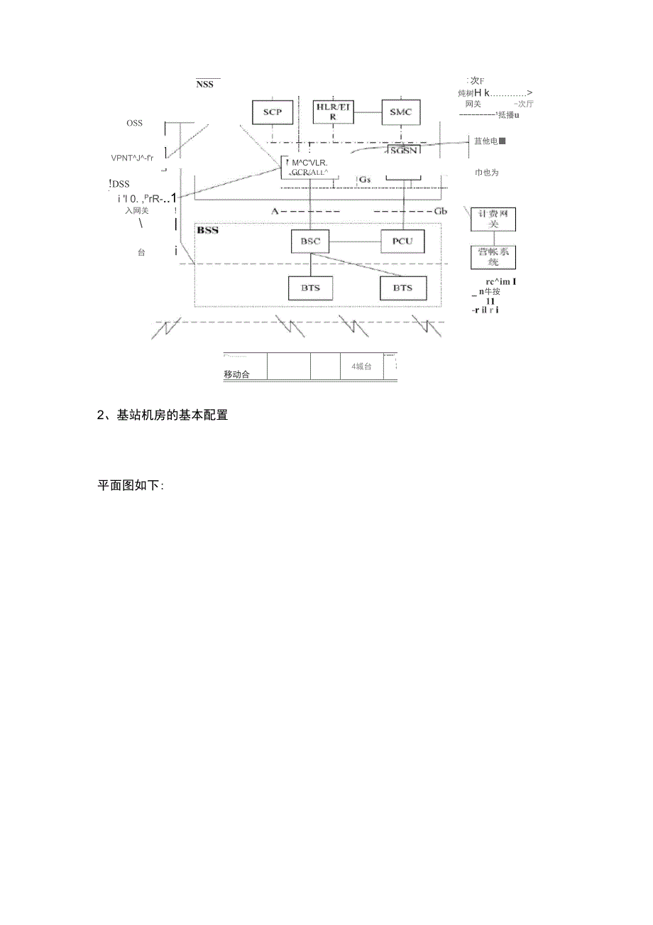 联通机房见习总结_第2页